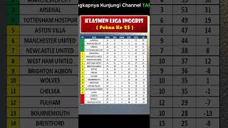 🔴 UPDATE Klasmen Liga Inggris 2024 Terbaru [upl. by Nawor]