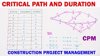 Project Management Finding the Critical Path duration and Project Duration  Critical Path Method [upl. by Zoila]