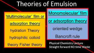 Theories of Emulsion  Monomolecular Film Multimolecular Adsorption Bancroft Oriented Wedge easy [upl. by El465]