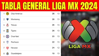 🟡 TABLA GENERAL LIGA MX 2024  Liga MX Jornada 13 [upl. by Benedicto725]