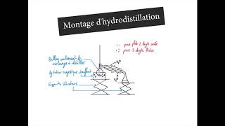 Montage dhydrodistillation [upl. by Arjan]