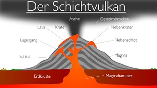 Vulkane  Der Schichtvulkan Stratovulkan [upl. by Saied]