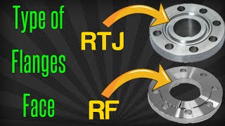 Flange Face Types  Different Types of Flange Faces as per ASME B165 amp B1647  Whizz Engineers [upl. by Ellehcar]