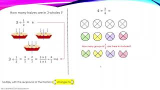 divide fractions and whole numbers  use visual model and standard method [upl. by Helban]