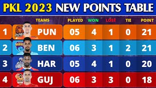 Pro Kabaddi Points Table 2023  After HS vs GG Match 31  Pro Kabaddi Season 10 Points Table [upl. by Jaworski79]