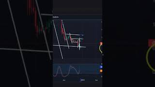 CELO COIN ENTRY amp EXIT PRICE UPDATES  CELO COIN CHART ANALYSIS  CELO COIN PRICE PREDICATION 2022 [upl. by Aydidey]