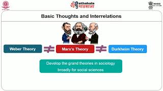 Contrasting Comparing Marx Weber Durkheim I [upl. by Akienahs]