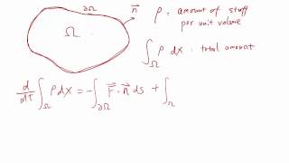 MIT Numerical Methods for PDE Lecture 7 Conservation laws [upl. by Marilou]