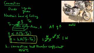 Convection heat transfer in foods [upl. by Areehs171]