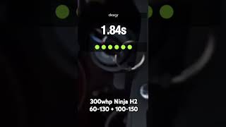 Stretched 300whp Ninja H2 runs 60150 [upl. by Aihsad]