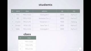 Data modelling  an introduction [upl. by Libre]