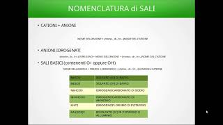 CLASSIFICAZIONE e NOMENCLATURA dei COMPOSTI INORGANICI [upl. by Steward980]