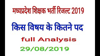 MP Teacher grade1Result 2019 subjective post [upl. by Atinor]