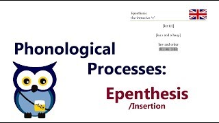 Phonological Processes Epenthesis or ‘Insertion’ [upl. by Desi182]