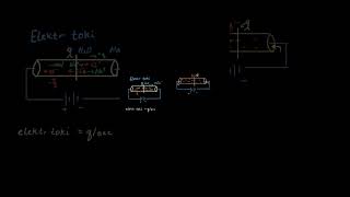 Elektr toki yoʻnaishi  Elektrotexnika faniga kirish [upl. by Xirdnek]