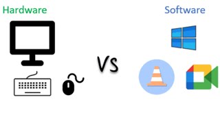 Difference Between Software and Hardware [upl. by Noiramaj309]