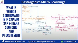 What is Vendor Confirmation in SAP MM SAP S4 HANA Sourcing and Procurement [upl. by Elberta]