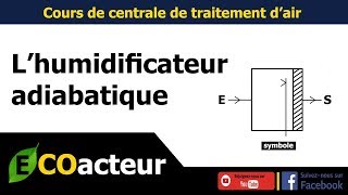 CTA  Dimensionnement de lhumidificateur adiabatique [upl. by Onitsuj]