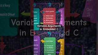 Variable Arguments in Embedded C embeddedsystems [upl. by Roselin]