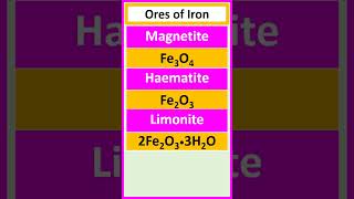 Ores of iron such as magnetite haematite limonite and siderite chemistry [upl. by Sandra]