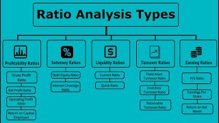 AAT Level 4 Synoptic Ratio Analysis Chapter 5 [upl. by Bijan652]