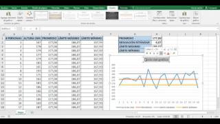 DESVIACIÓN ESTÁNDAR CÁLCULO GRÁFICA ANÁLISIS EN EXCEL 2016 [upl. by Anaj]