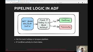 Handling UK Bank Holidays in Synapse Pipelines  Scott Bell [upl. by Wanonah]