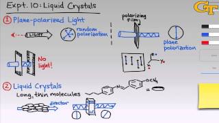 Liquid Crystals  Intro amp Theory [upl. by Auric]