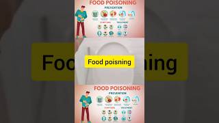 Food poisoning homeopathic medicine food poisoning medicineArsenic 30 foodpoisoning shorts [upl. by Wenonah]