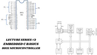 8051 MicrocontrollerEmbedded C Basics4th SemVTUECECSEARMPICArduinoRasberry PI [upl. by Eldnar]