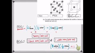 Counting Atoms in a Unit Cell BCC amp FCC [upl. by Lepper733]