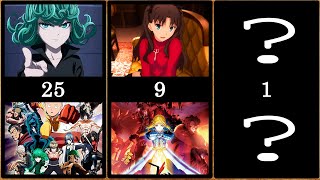 Anime Tsundere Tier List [upl. by Teews]