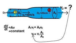 Physics 34 Fluid Dynamics 2 of 2 Fluid Flow [upl. by Thorman]