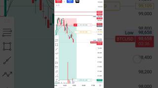 BITCOIN LIVE £700 DOLLAR 💰 RUNNING PROFIT 🔥📉📈 [upl. by Auhsaj]