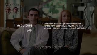 Christopher Lasch What Causes the Culture Gap 2 [upl. by Iroak397]