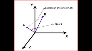 Huffman Decoding Haker Rank Solution  JAVA [upl. by Edalb]