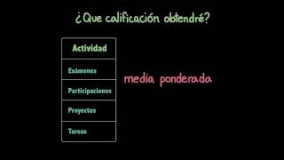 Calculando ponderaciones  Matemáticas  Khan Academy en Español [upl. by Anora287]