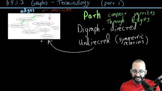 512 Graphs  Terminology Part 1 [upl. by Ydniahs]