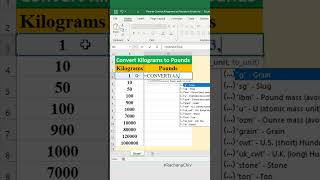 How to Convert Kilograms to Pounds in Excel excel short [upl. by Haikan]