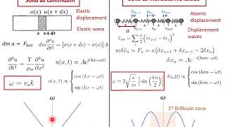 Module 44 Normal Modes and Phonons [upl. by Hamaso154]