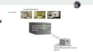 What is PACS PACS Imaging workflow explained [upl. by Atteynek865]