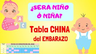 ¿Quieres saber si será Niño ó Niña Pruébalo con el calendario chino del EMBARAZO [upl. by Trebliw]