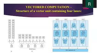 Vectored Interrupt SIMD  ComputerArchitecture Dr RSasikumar ProfCSE RMDEC [upl. by Ruelle]