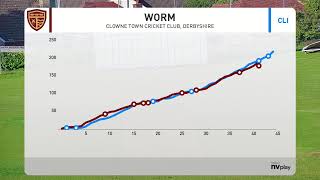 Clowne 1s Vs Clifton 1s [upl. by Nohsreg]