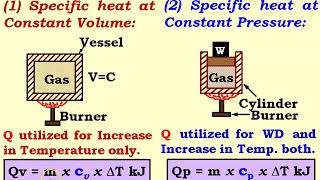 Specific Heat at Const Pressure and Const Volume Regnault’s Law Relation Between Cp Cv amp R [upl. by Igiul]