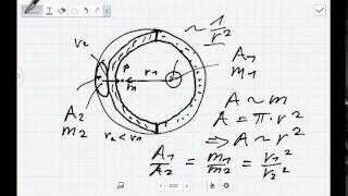 Die Beweis Skizze von Newton zum Gravitationsfeld der Erde im Modell Theoretische Physik [upl. by Neevan]