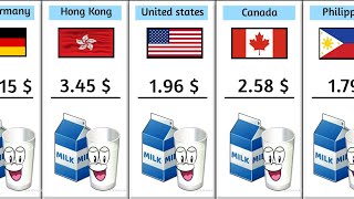 1Litre milk price from different countries [upl. by Bentlee]