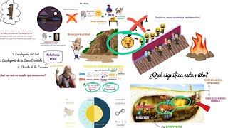 Platón  El Mito de la Caverna FÁCIL conceptos explicación significados [upl. by Elvia]