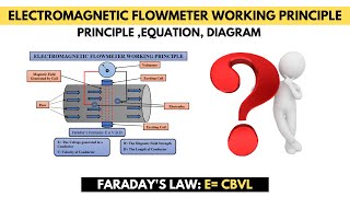 How does Electromagnetic Flowmeter work  Flow measurement Techniques [upl. by Arata476]