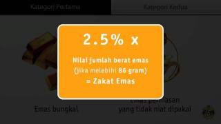 Zakat Emas  ZakatSG [upl. by Mcclary]